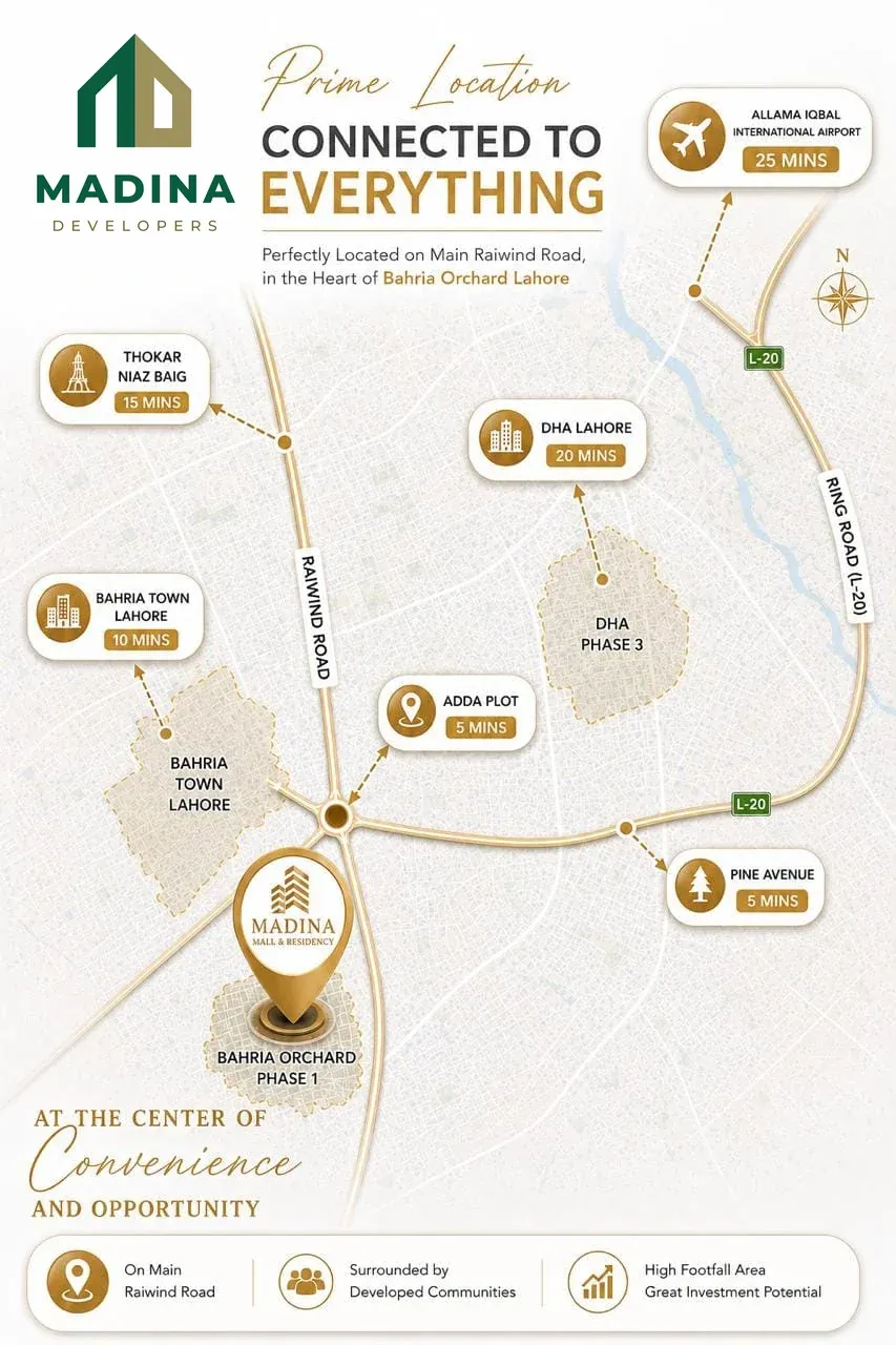 Location plan showing Madina Mall & Residency on Main Raiwind Road with drive times to Bahria Town Lahore, Adda Plot, Pine Avenue, Thokar Niaz Baig, DHA Lahore and Allama Iqbal International Airport